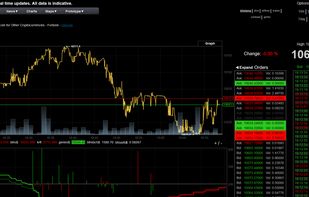 BitcoinTicker.co screenshot 1
