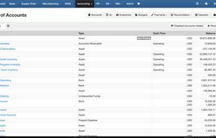 Chart of Accounts