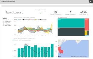 Power BI Integration