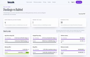 The report overview shows your gaps, where you're ahead, and every source it checked, side by side.