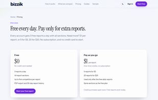 Get 3 free reports every day with no credit card. Extra reports are $1 each.