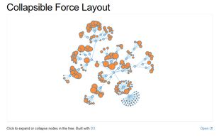 Bl.ocks screenshot 1