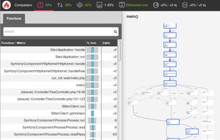 Blackfire.io screenshot 3