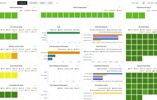 Kubernetes Dashboard