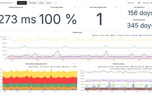 Uptime Monitoring Dashboard