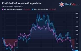 Portfolio Comparison
