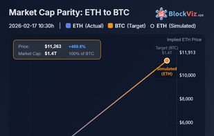 Market Cap Parity Simulator