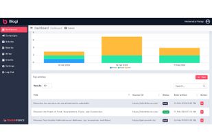 Blogi AI Writer screenshot 3