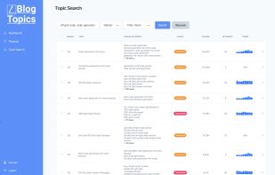 BlogTopics screenshot 1