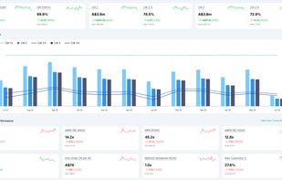 Dashboard 2