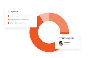 Create a Feedback Loop with Built-In Analytics
