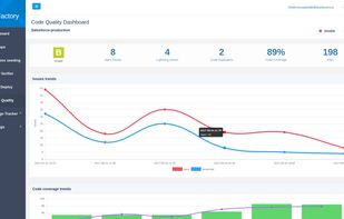Code Quality for Salesforce Apex and Lightning