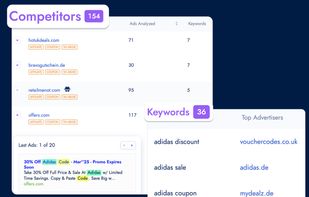 Brand managers see 154 competitors ranked by ads analyzed, each tagged with violation types like Affiliate, Coupon, and TM Abuse — so enforcement is prioritized instantly. Drilling into any competitor reveals the exact ad copy and the 36 keywords driving their spend, with top advertisers mapped per term.