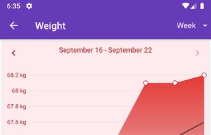 BMI Calculator - Weight Loss Tracker screenshot 3