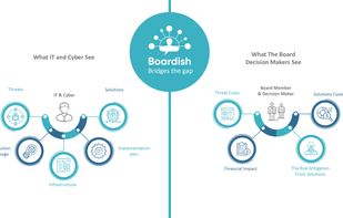 Boardish screenshot 1