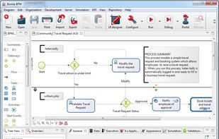 Bonita BPM screenshot 2