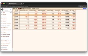 Deferred revenue breakdown
