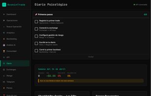 Psychology journal: weekly mistakes log, the "7 P's" pre-trade checklist and emotional-state tracking.