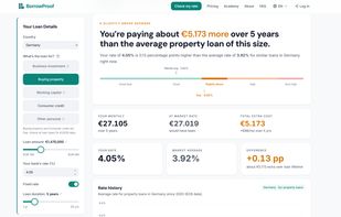 Rate Overview