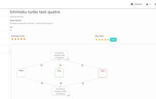 Botcrypto screenshot 1