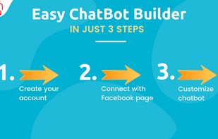 BotMyWork Chatbot Builder screenshot 2