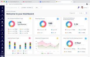 Hotel Revenue Management Software