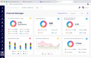 hotel channel manager software