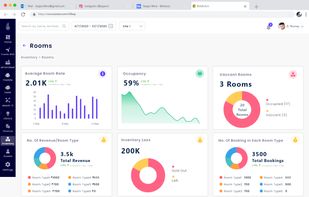 Hotel Property Management Software