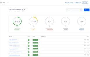 Bulk verification results