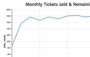 Bouquet screenshot 2