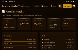 AI-powered bourbon recommendations and wishlist management to guide your next purchase.
