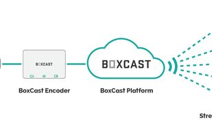 BoxCast Platform Diagram