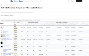 Product Comparison Matrix, Filter by feature, Compare hundreds of products.