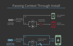 Branch Metrics screenshot 1