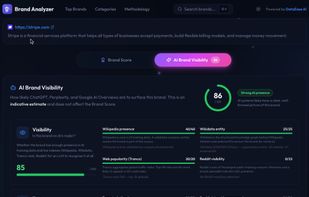 AI Brand Visibility - how ChatGPT, Perplexity, and Google AI Overviews see your brand