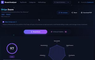 Overall Brand Score with 7-dimension radar - instant report card for any website