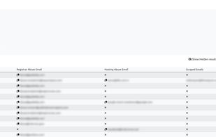 Domain matches to your keywords
