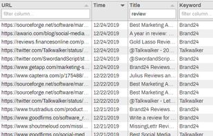 BrandChirps screenshot 1