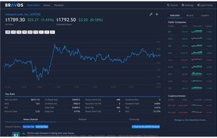 Easy and clear information and news on stocks, cryptocurrencies, and private companies.