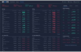 Get a broad view of the markets, and the top rising/falling stocks each day.