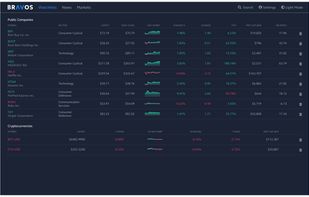 Easily track a wide range of investments.