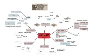 Breakdown Notes screenshot 3