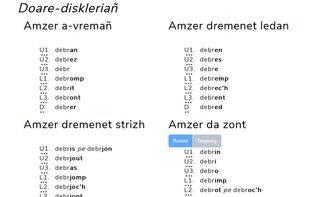 Verb page "debriñ", with some conjugations tenses with dialectal forms.