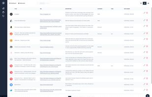 An other view of the dashboard