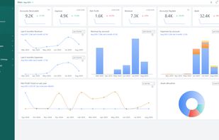 Customizable Dashboards