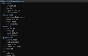 Get an overview of a directory