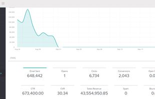 Browser Push Notifications screenshot 2