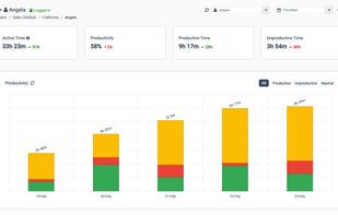 Get productivity insights based on individual users and groups
