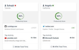Today’s Insights—Keep a pulse on your team’s recent activity with an at-a-glance overview of their online status, most recent app/website, and top activities.
