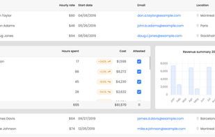 Bryntum screenshot 3